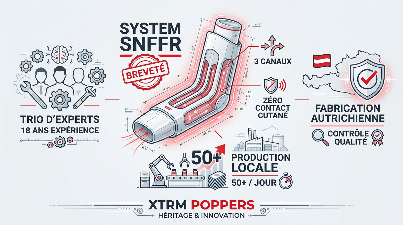 Infographie présentant le système d'inhalation breveté SNFFR de la marque XTRM